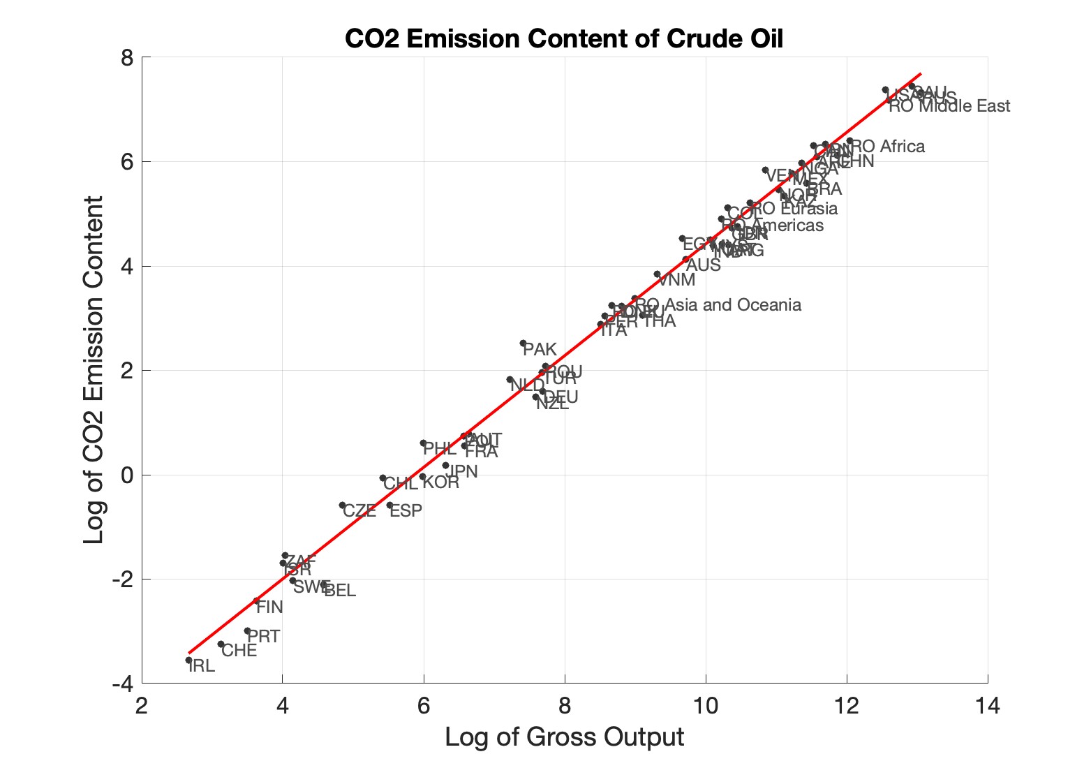 Figure A.1: \(\mathrm {CO}_{2}\) emissions content of primary energy by source country