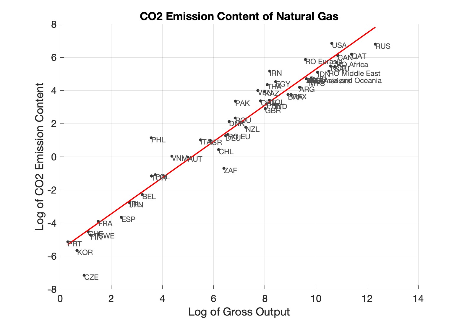 Figure A.1: \(\mathrm {CO}_{2}\) emissions content of primary energy by source country